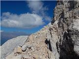 Passo Staulanza - Monte Pelmo